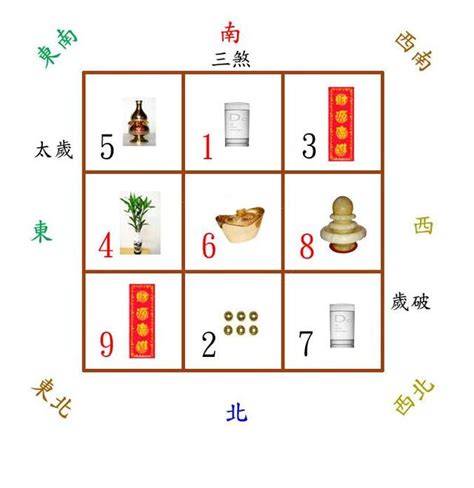 三煞位化解|【三煞位】解開風水迷思：不可不知的「三煞位」